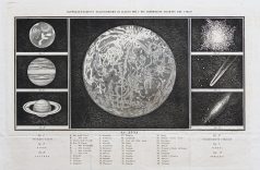 Gravure ancienne de la Lune