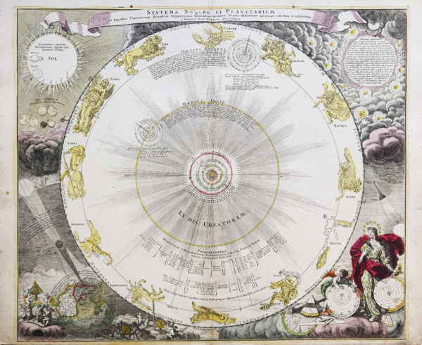 Carte ancienne du système solaire et Planétarium