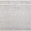 Tableau démographique de l’Île de Cuba