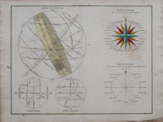 Cartes anciennes des continents et du Monde