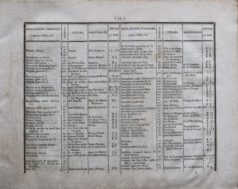 Histoire physique, civile et morale de Paris