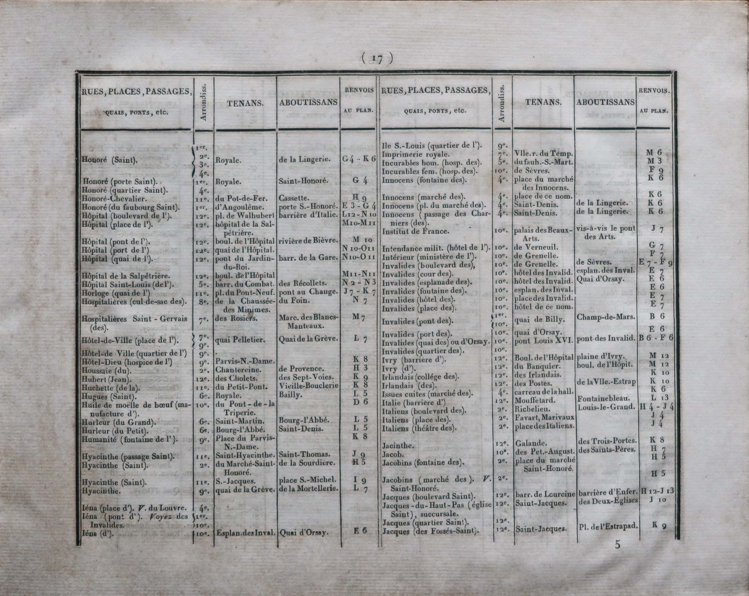 Histoire physique, civile et morale de Paris