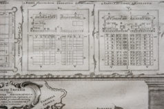 Carte ancienne - Empire romain